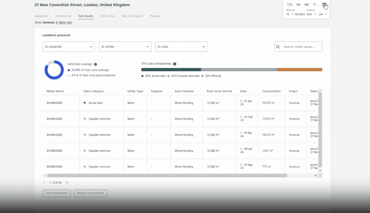 La plateforme Evora Global 